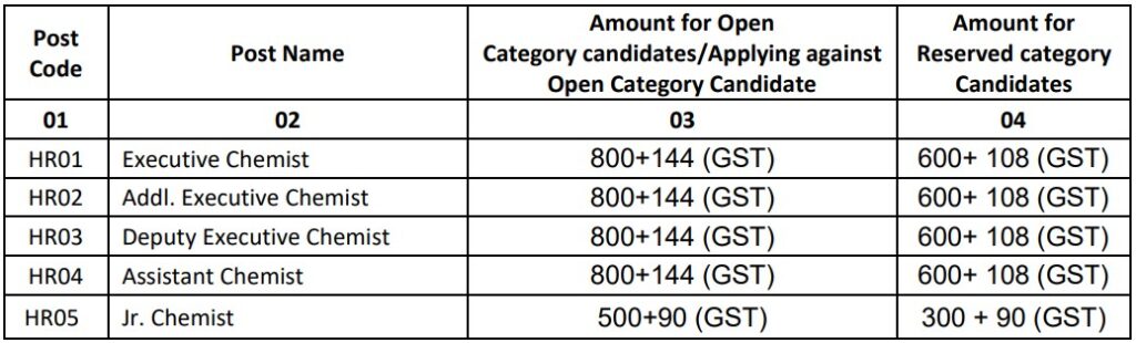 MAHAGENCO Vacancy 2025 Application Fee