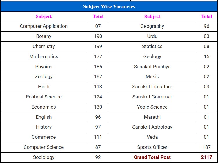 MPPSC Assistant Professor Recruitment 2025