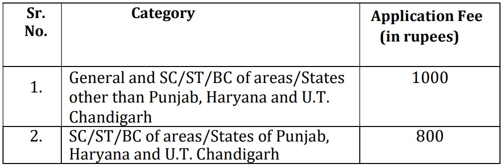 Punjab and Haryana High Court Recruitment 2025 Exam Fee