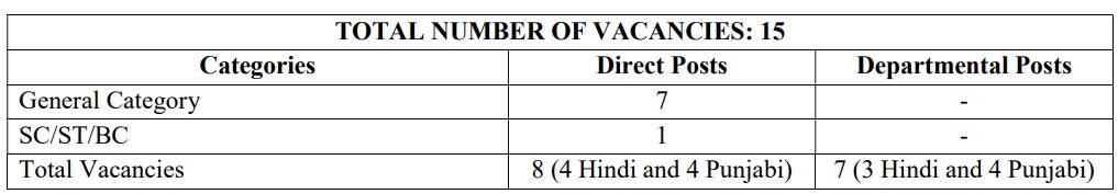 Punjab and Haryana High Court Recruitment 2025 Vacancy Details