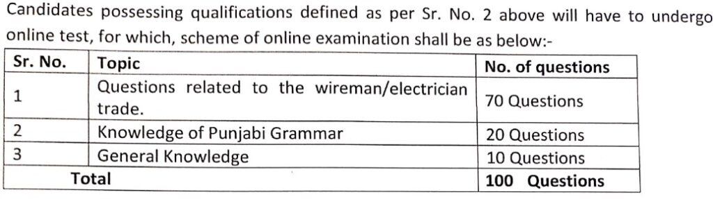 PSPCL Assistant Lineman Vacancy 2025 Exam Pattern