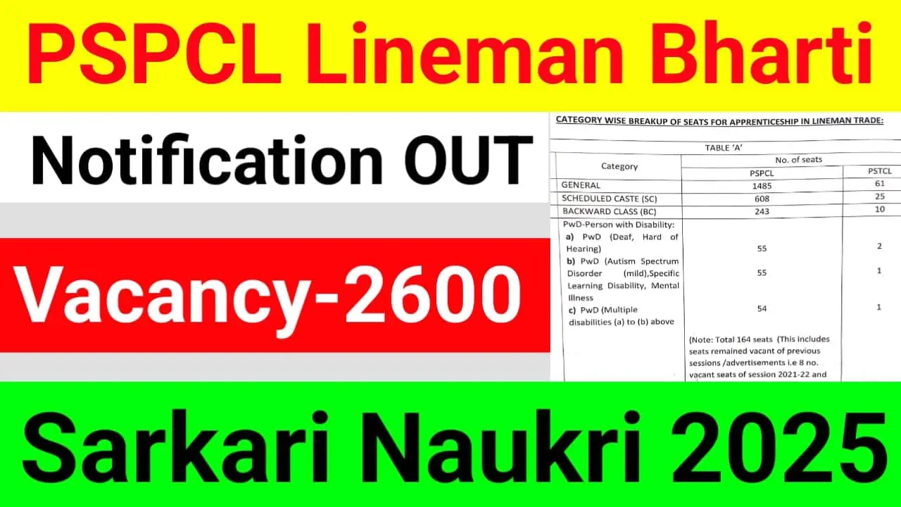 PSPCL Assistant Lineman Recruitment 2025