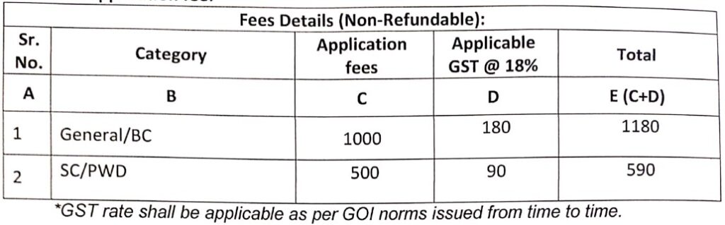 PSPCL Assistant Lineman Vacancy 2025 Exam Fee