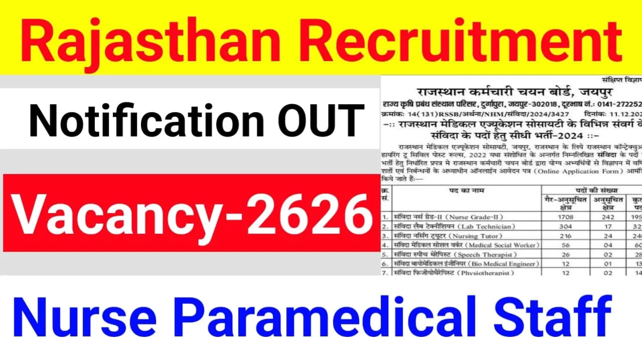 RSMSSB Paramedical Recruitment 2025