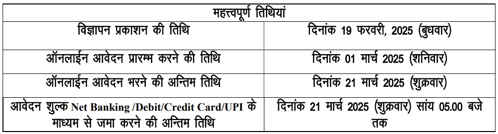 Uttrakhand Medical Service Recruitment 2025