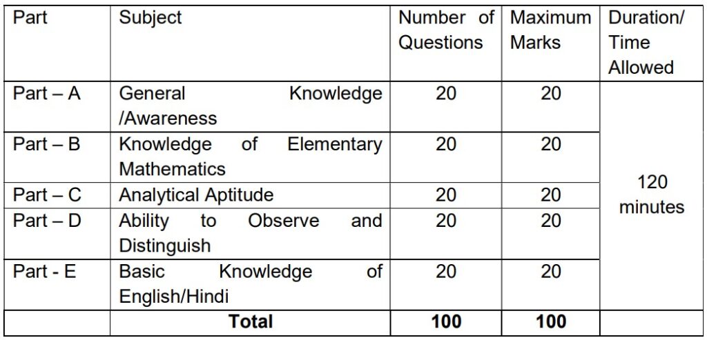 CISF Constable Driver Vacancy 2025 Exam Pattern