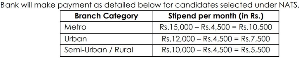 Indian Overseas Bank Apprentice Recruitment 2025 Stipend