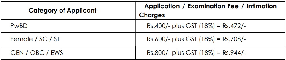 Indian Overseas Bank Apprentice Recruitment 2025 Application Fee