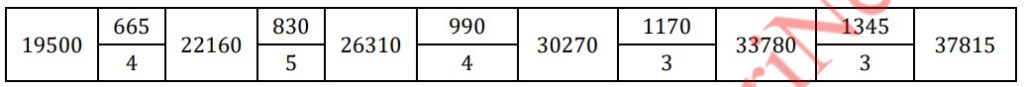 BOB Office Assistant Recruitment 2025 Salary