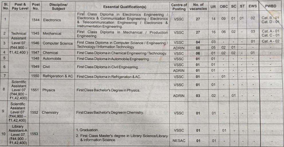 ISRO VSSC Technical Assistant Recruitment 2025