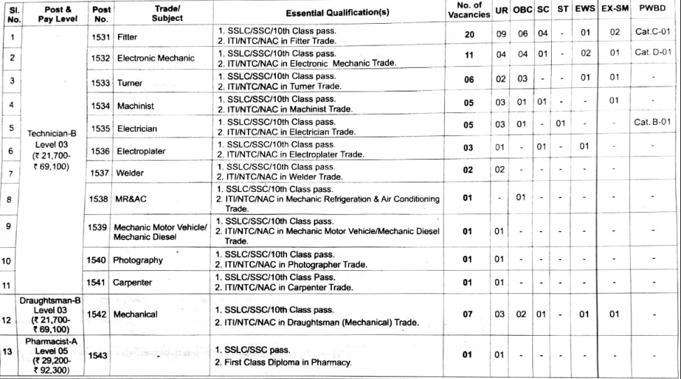 ISRO VSSC Recruitment 2025