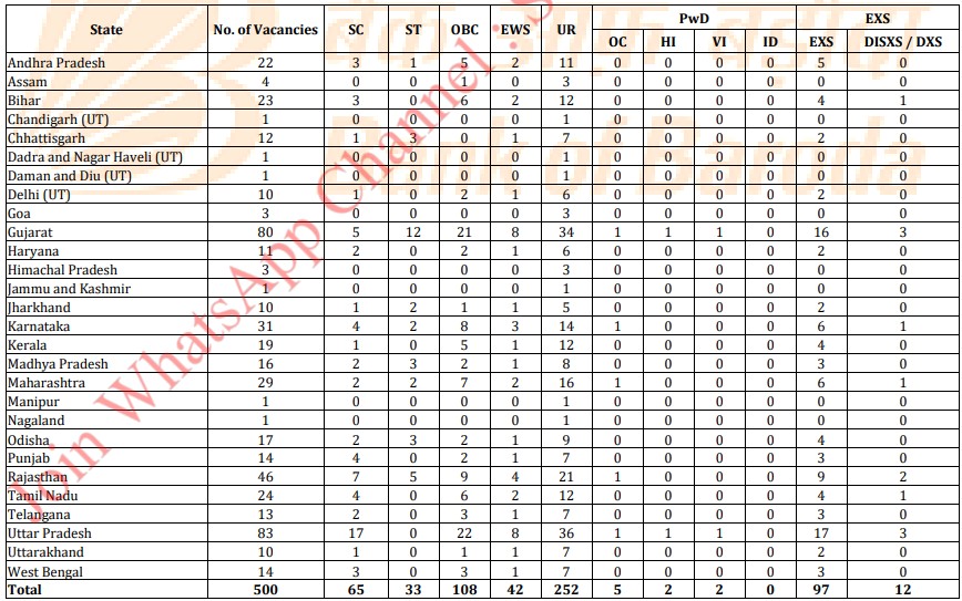 BOB Office Assistant Recruitment 2025 Vacancy Details
