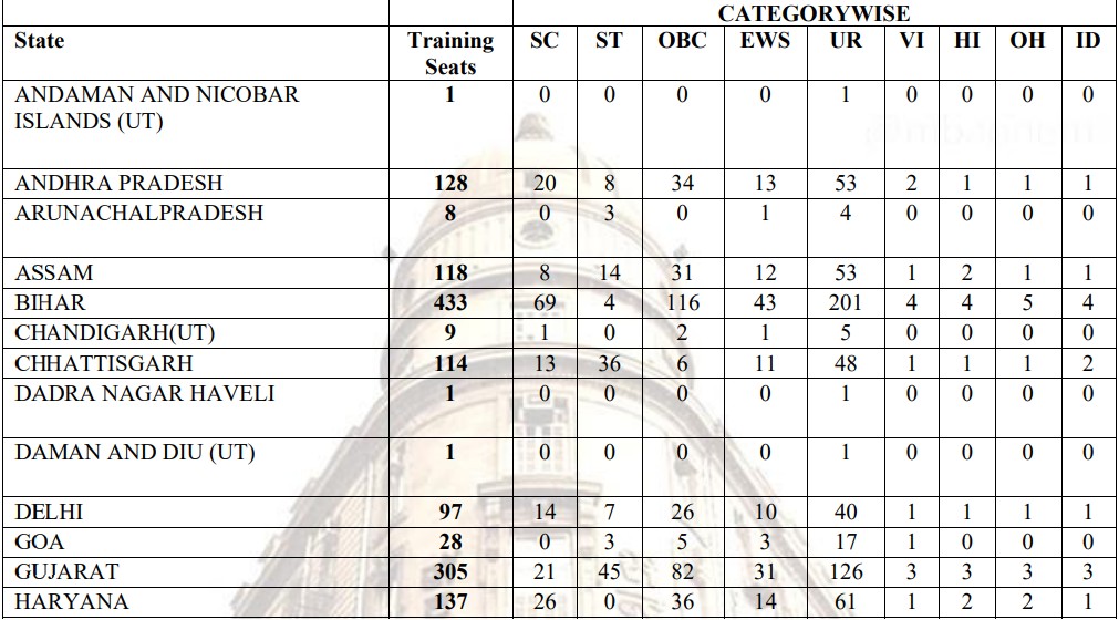 Central Bank Apprentice Recruitment 2025