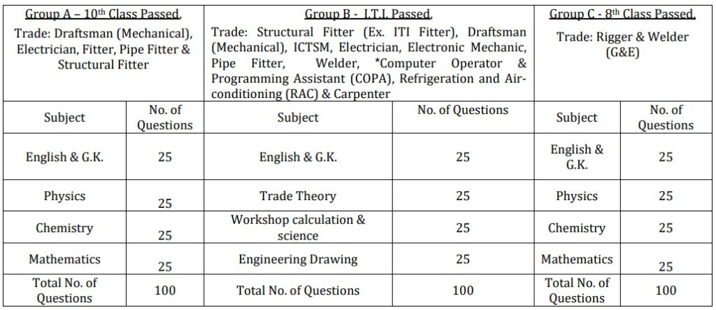 MDL Apprentice Recruitment 2025