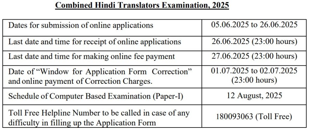 SSC Combined Hindi Translator Vacancy 2025