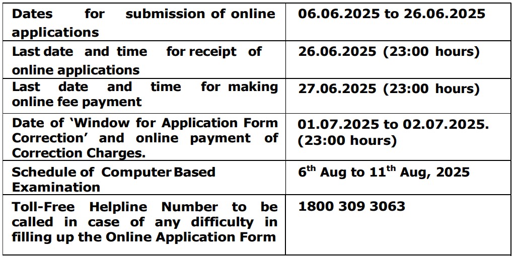 SSC Stenographer Recruitment 2025
