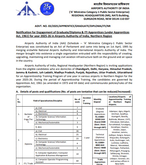 AAI Northern Region Apprentice Recruitment 2025