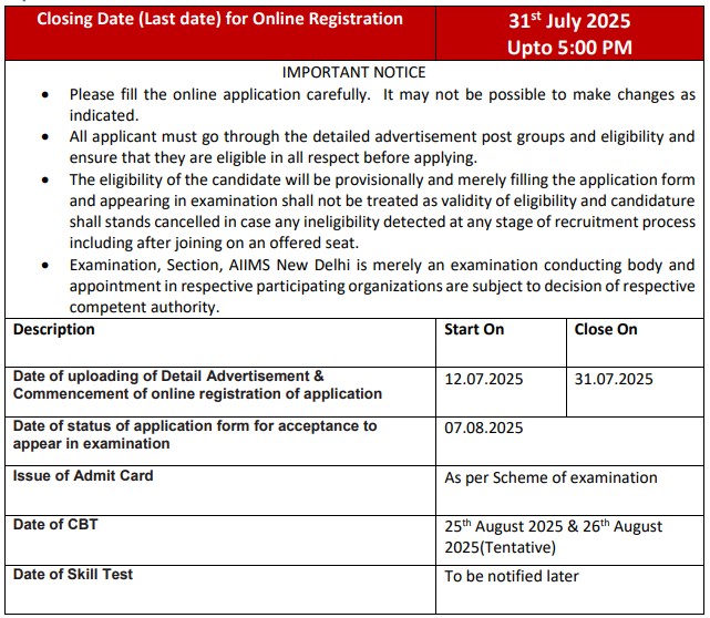 AIIMS CRE Recruitment 2025