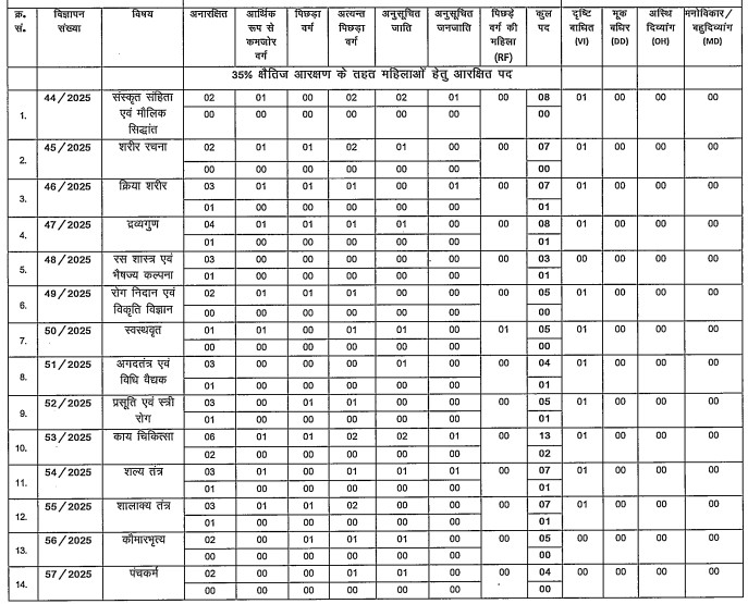 BPSC Assistant Professor Recruitment 2025