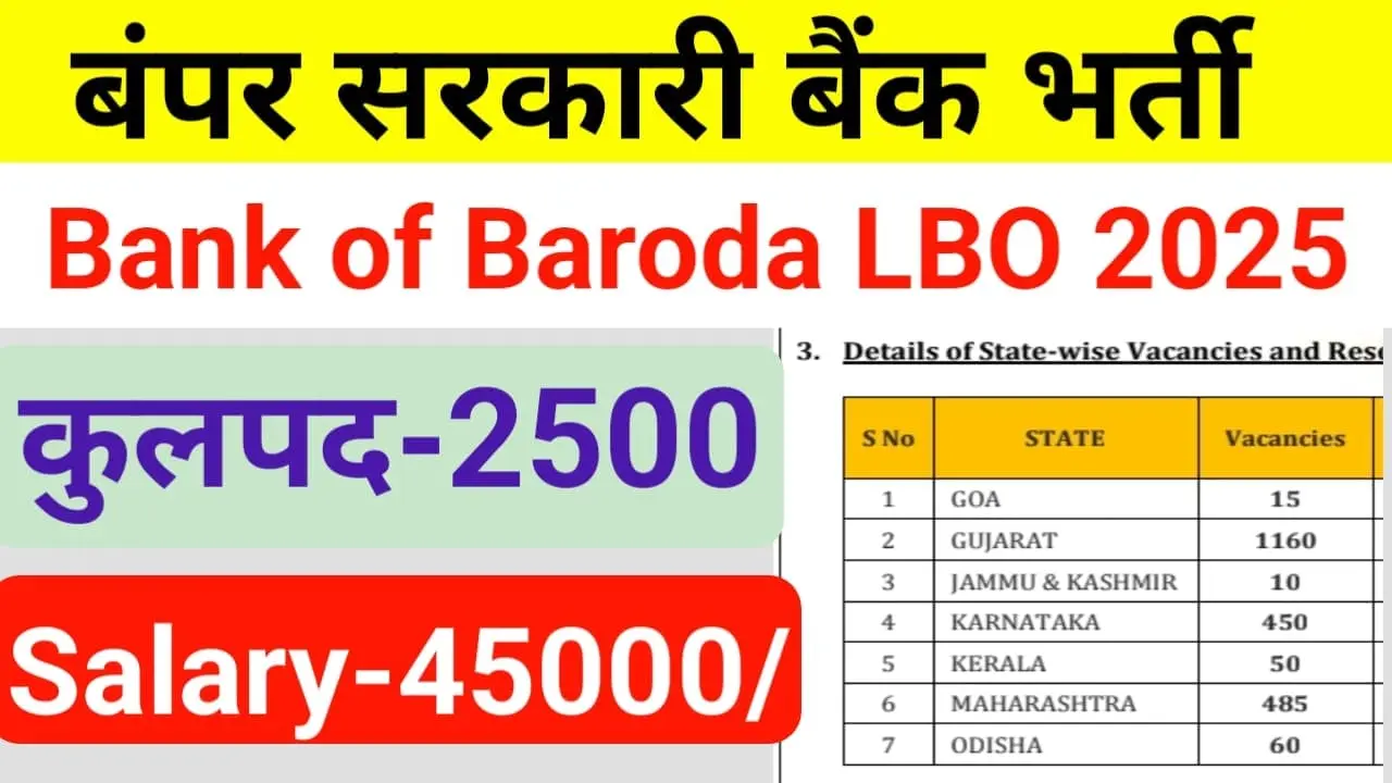 Bank of Baroda LBO Recruitment 2025