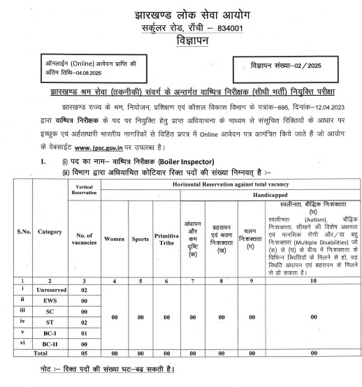 JPSC Boiler Inspector Recruitment 2025