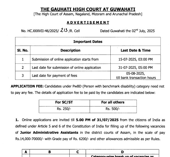 Gauhati High Court JAA Recruitment 2025