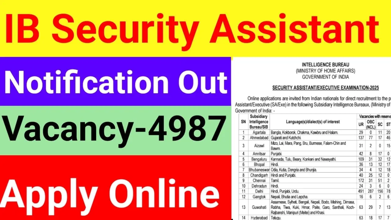 IB Security Assistant Recruitment 2025
