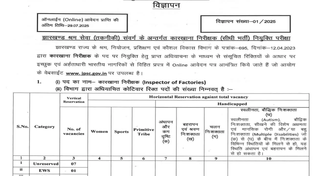 JPSC Factory Inspector Recruitment 2025