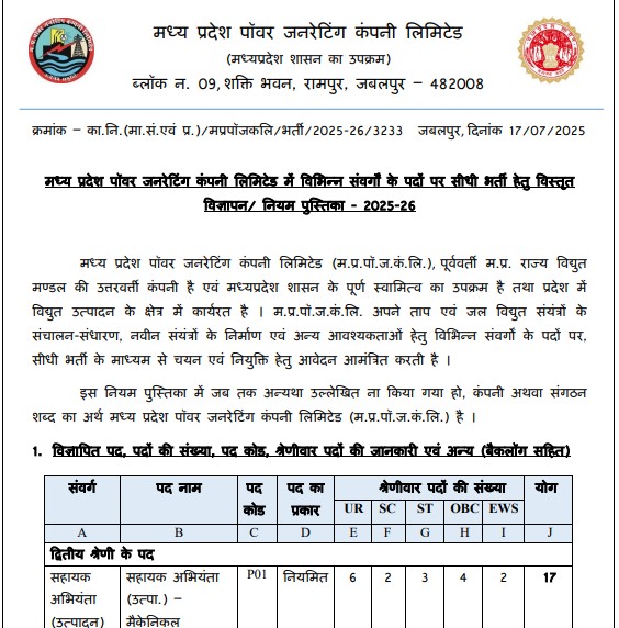 MPPGCL Recruitment 2025