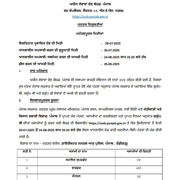 PSSSB Jail Warder Recruitment 2025
