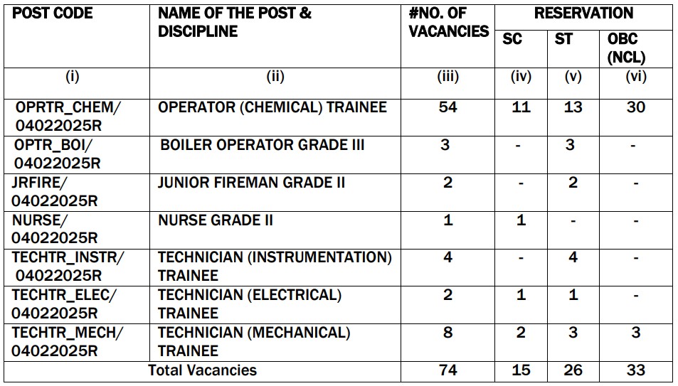 RCFL Special Recruitment 2025