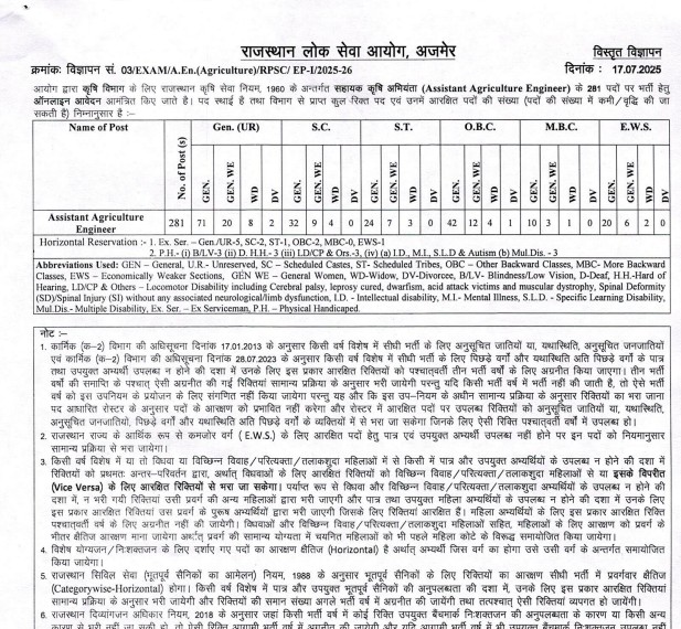RPSC AAE Recruitment 2025