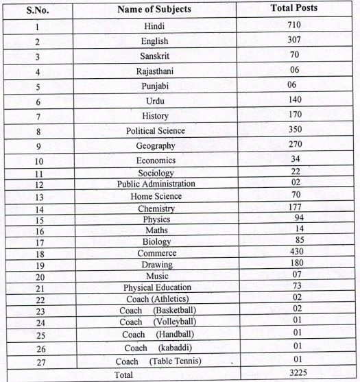 RPSC School Teacher Recruitment 2025