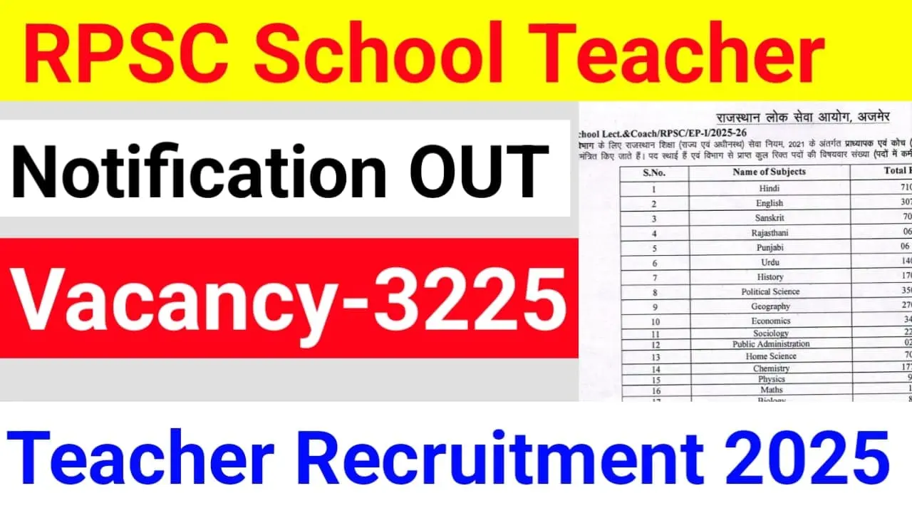 RPSC School Teacher Recruitment 2025