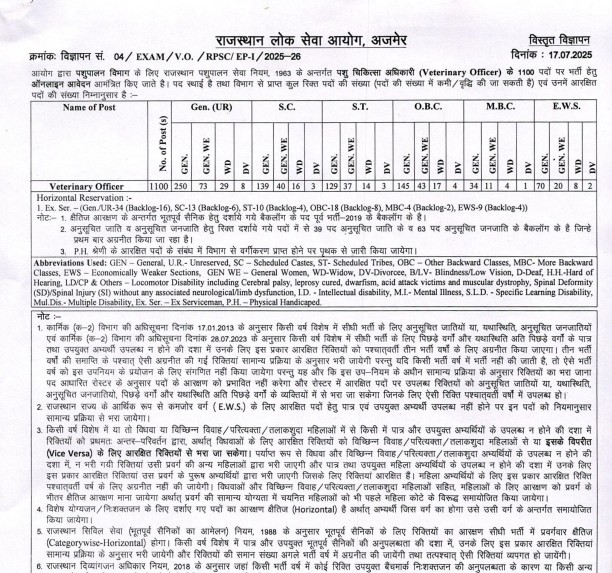 RPSC Veterinary Officer Recruitment 2025