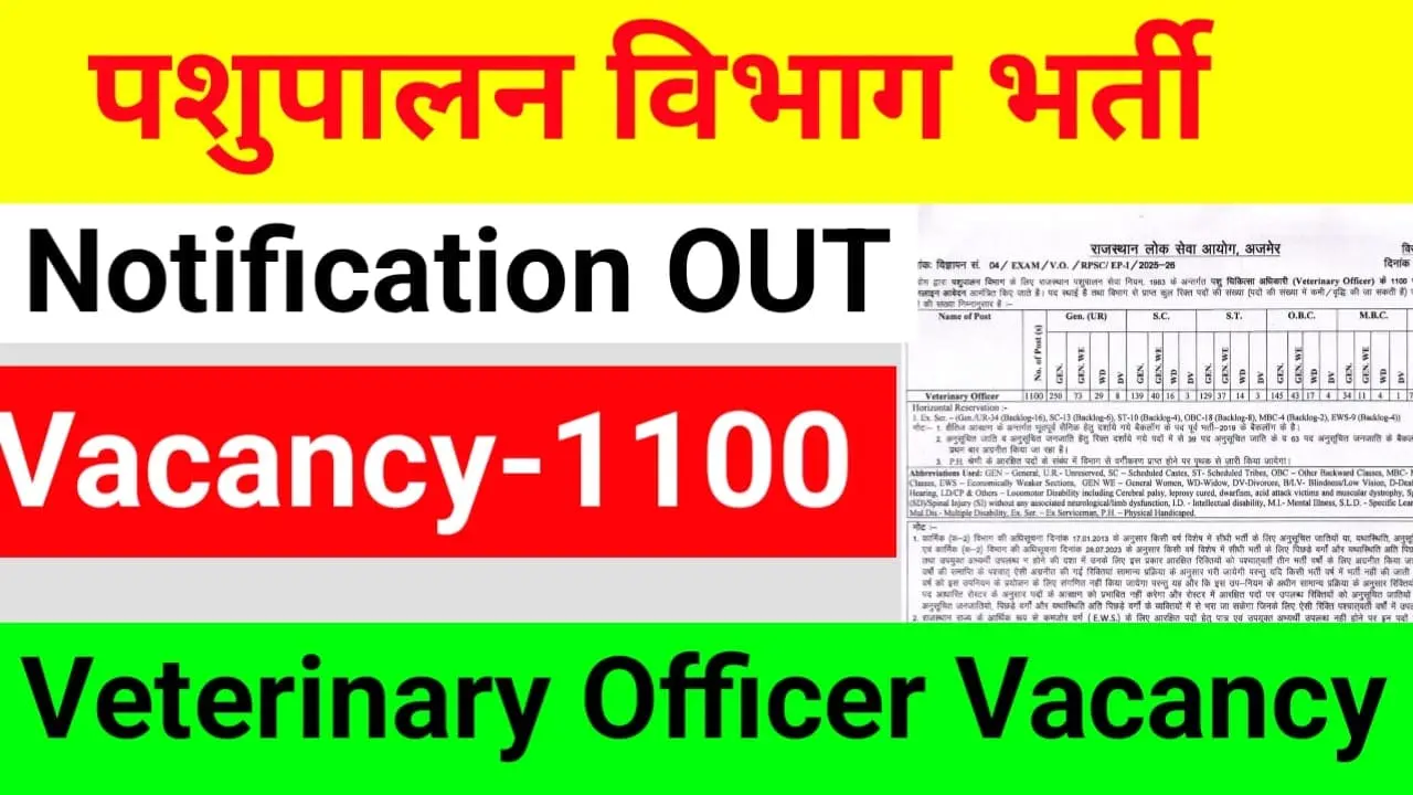 RPSC Veterinary Officer Recruitment 2025