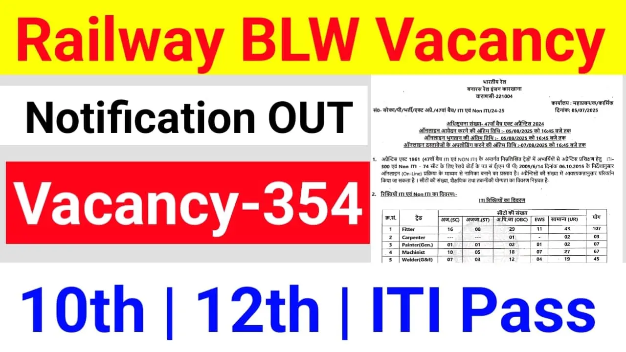 Railway BLW Apprentice Recruitment 2025