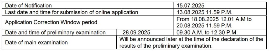 TNPSC Group 2 Recruitment 2025