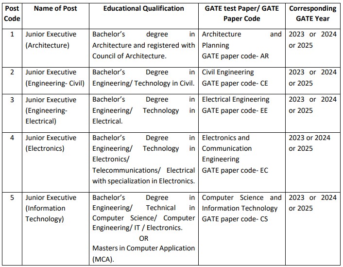 AAI Junior Executive Technical Recruitment 2025