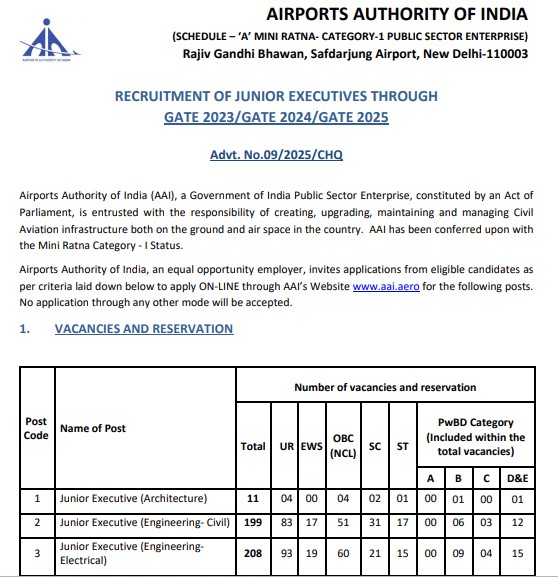 AAI Junior Executive Technical Recruitment 2025