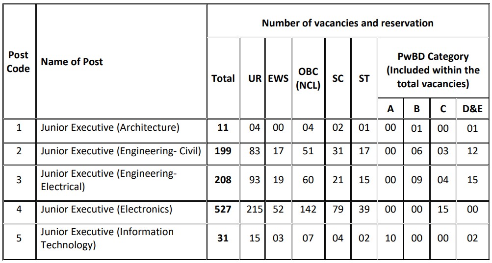 AAI Junior Executive Technical Recruitment 2025