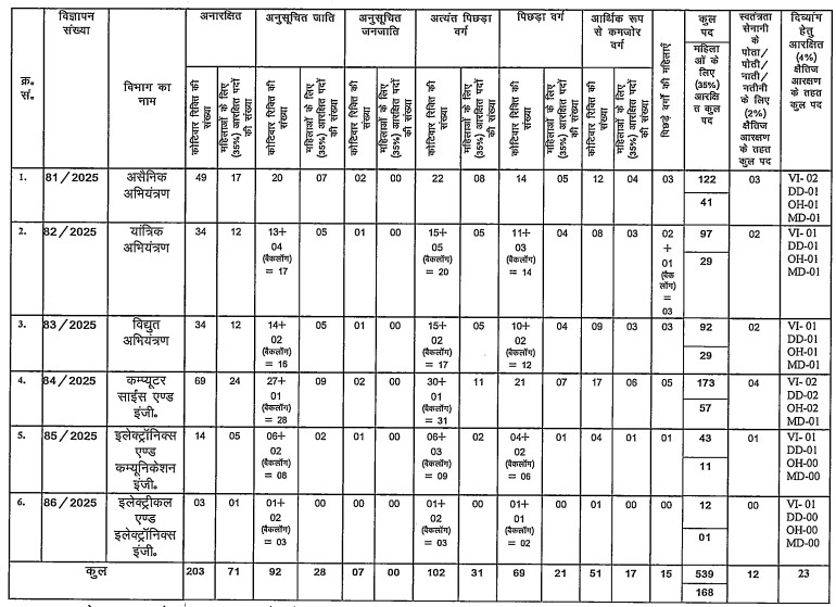 BPSC Associate Professor Recruitment 2025