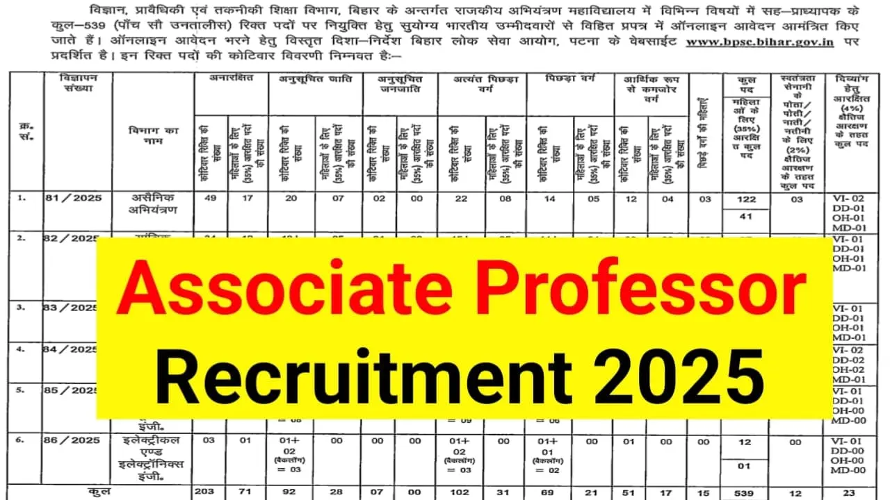 BPSC Associate Professor Recruitment 2025
