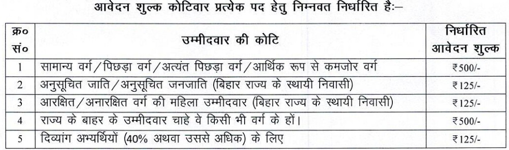 BSHS Laboratory Technician Recruitment 2025