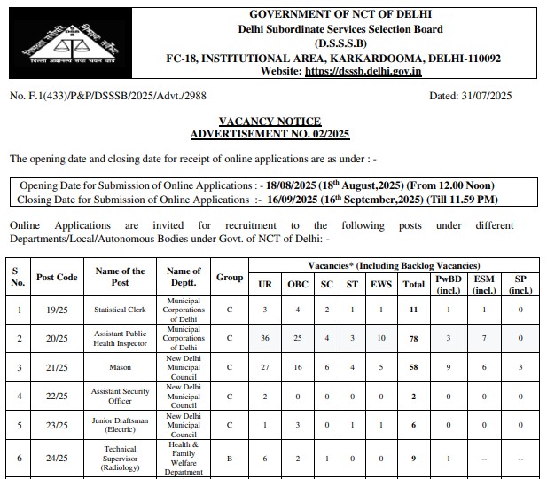 DSSSB Recruitment 2025