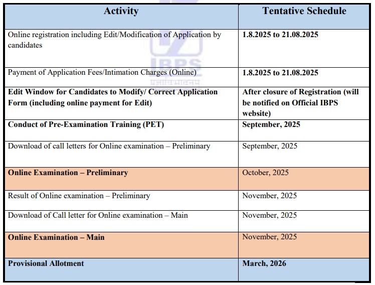 IBPS Clerk Recruitment 2025
