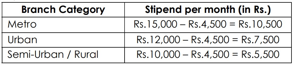 IOB Indian Overseas Bank Apprentice Recruitment 2025