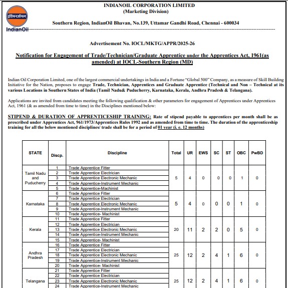 IOCL Apprentice Recruitment 2025