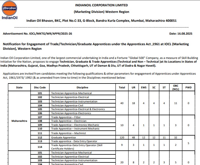 IOCL WR Region Recruitment 2025