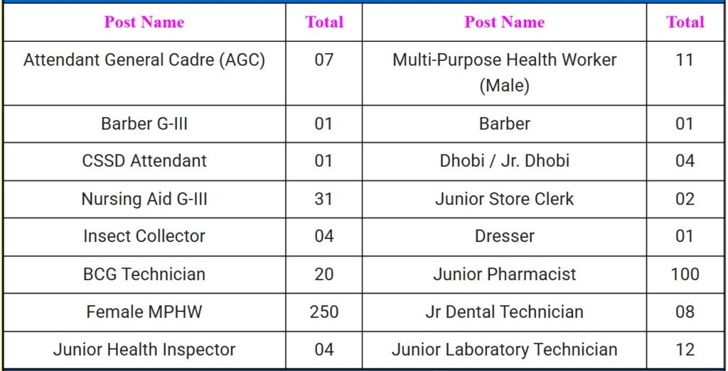 JKSSB Various Post Recruitment 2025